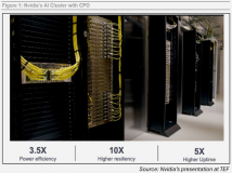 LightCounting报告：2025是CPO技术爆发年