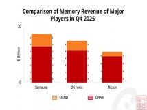 传SK海力士考虑退出消费级存储市场，下一个会是谁？