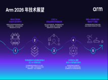 Arm发布20项技术预测：洞见2026年及未来发展趋势