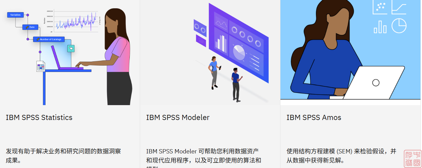 IBM SPSS 中国
