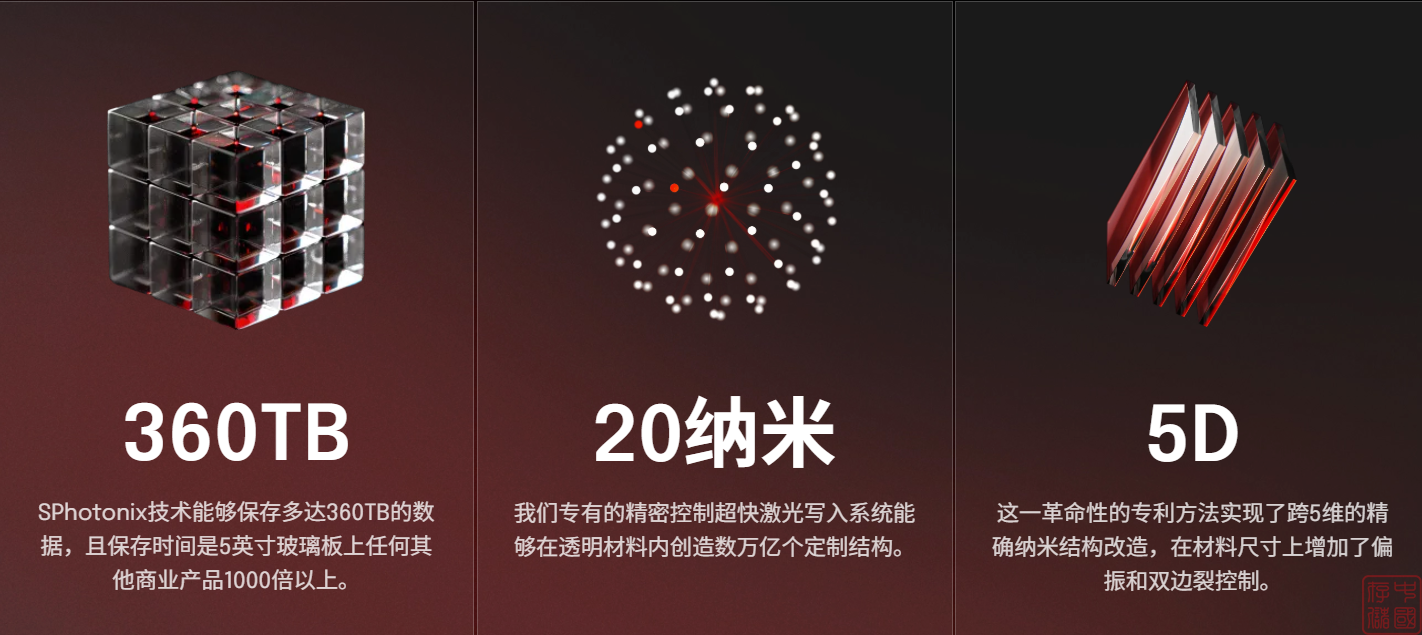 5D存储晶体存储时间胶囊，与未来世代的对话成为可能