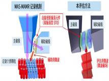 东芝硬盘成功验证用于共振型微波辅助磁记录的“自旋扭矩振荡元件” 振荡状态评估方法