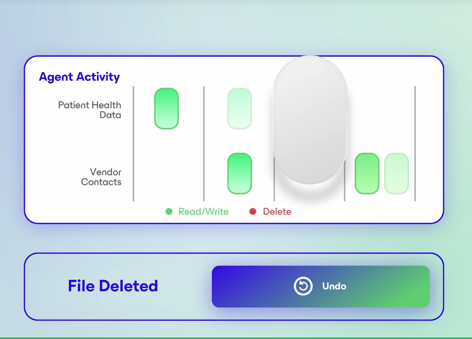 Veeam推出Agent Commander ，应对企业级代理人工智能风险