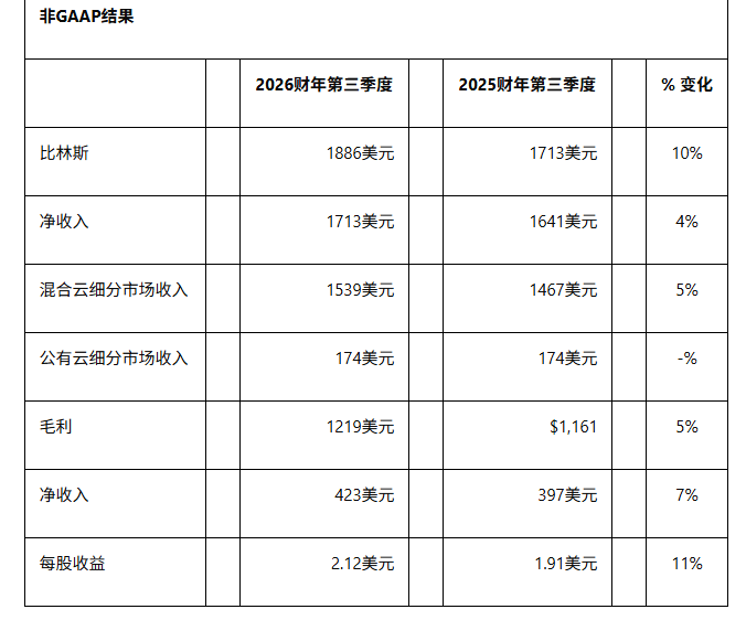 NetApp：2026财年第三季度财报