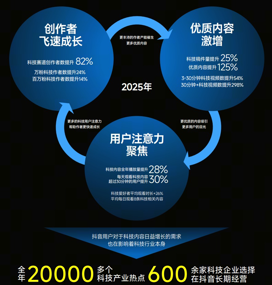 2026“奇点之年”，首届「抖音商城科技晚」有哪些不能错过的看点？