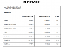 NetApp：2026财年第三季度财报