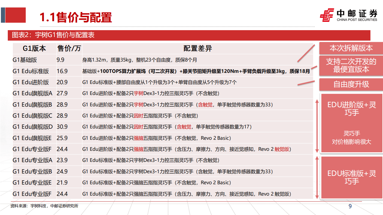 宇树G1人形机器人拆解，8.5万起售背后的成本、供应链与技术取舍