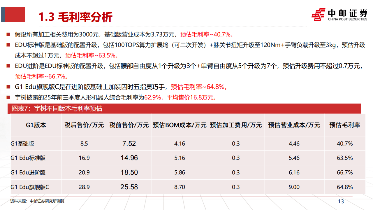 宇树G1人形机器人拆解，8.5万起售背后的成本、供应链与技术取舍