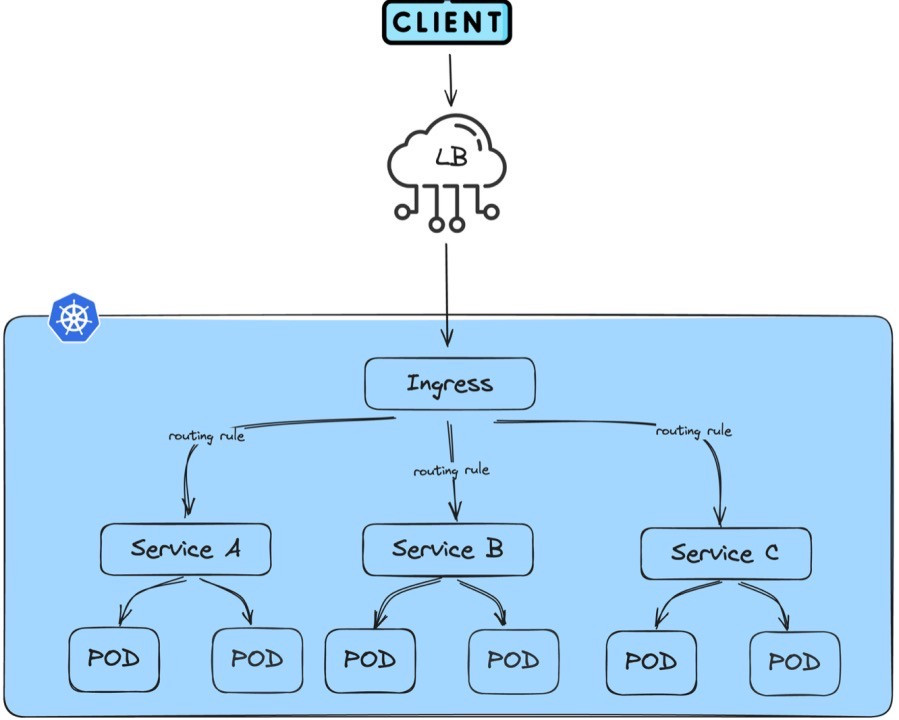 从 Nginx-Ingress 到下一代云原生网关:甲方视角下的架构演进决策框架
