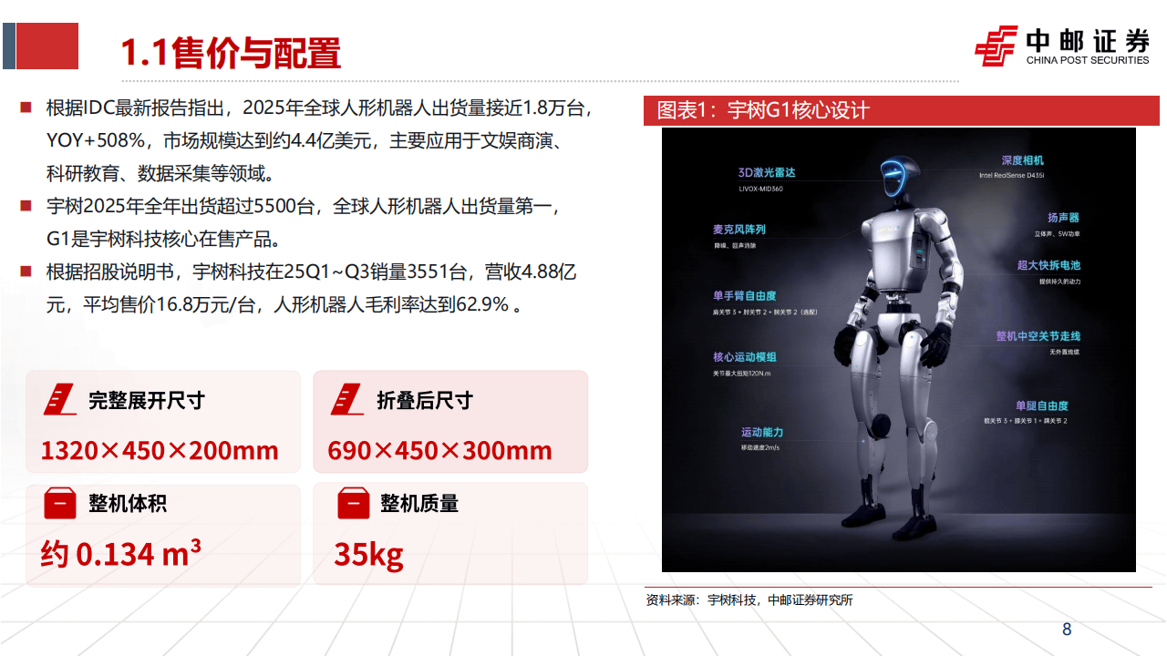 宇树G1人形机器人拆解，8.5万起售背后的成本、供应链与技术取舍