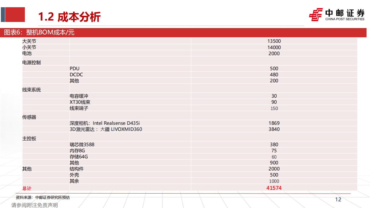 宇树G1人形机器人拆解，8.5万起售背后的成本、供应链与技术取舍