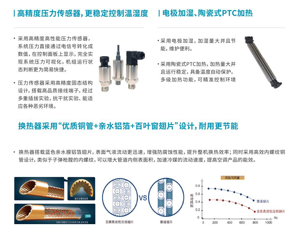1775783058374045.png 百奥精密机房空调精彩亮相2026大湾区国际数据中心大会暨展览会