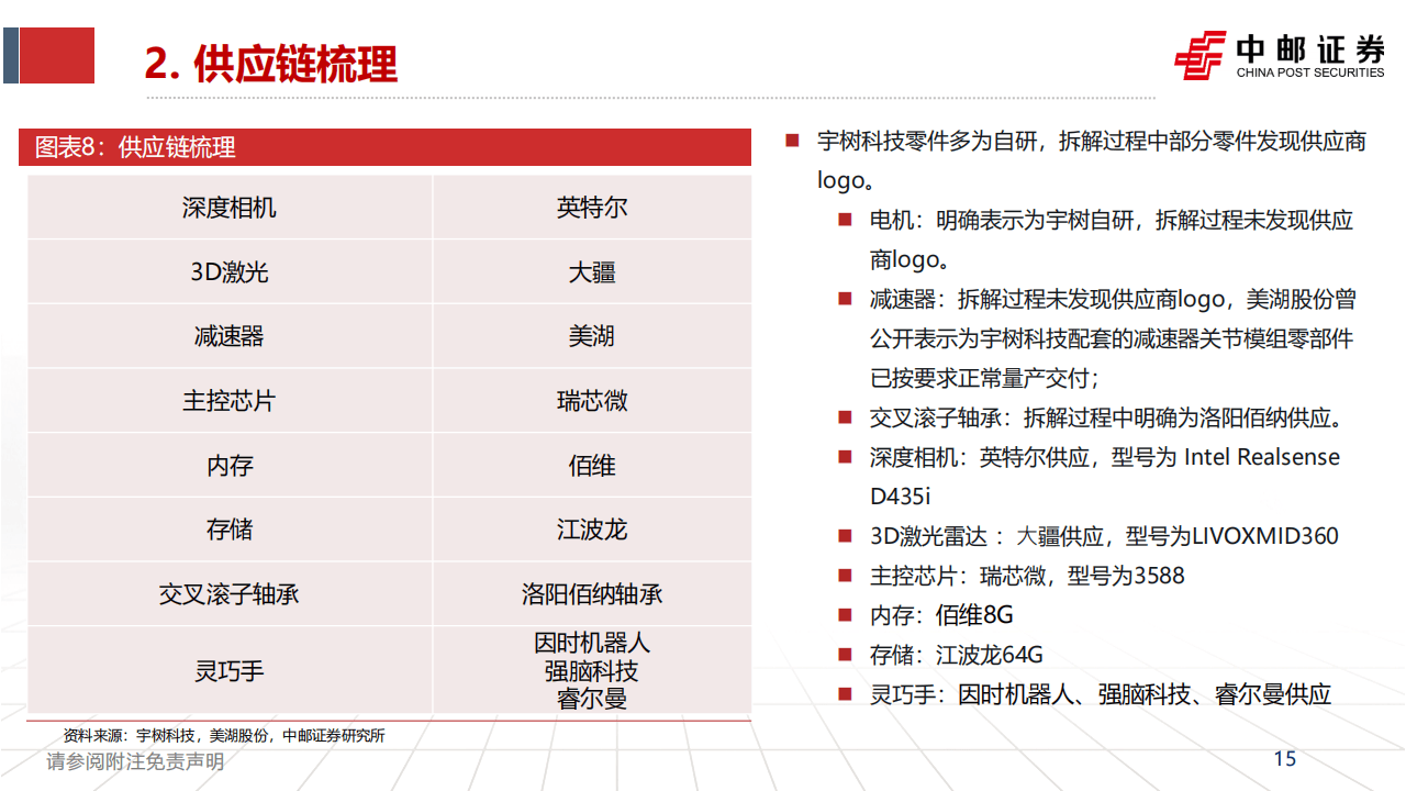 宇树G1人形机器人拆解，8.5万起售背后的成本、供应链与技术取舍