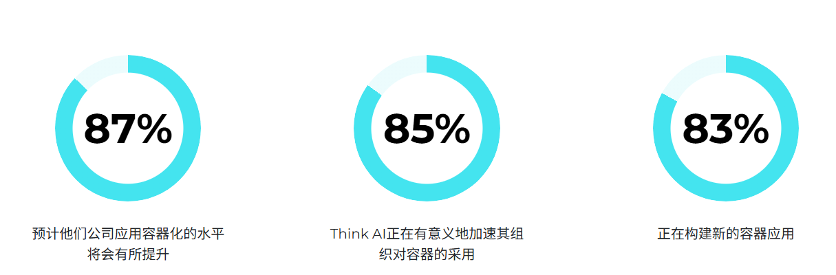 Nutanix企业云指数发现,AI推动了容器的快速采用,而影子IT和组织孤岛则制造了AI风险