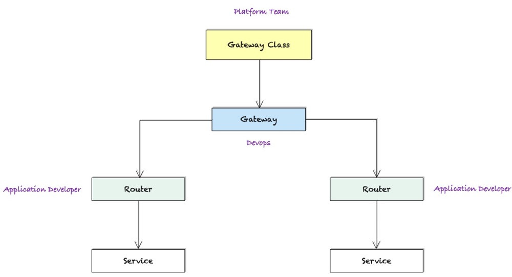 从 Nginx-Ingress 到下一代云原生网关:甲方视角下的架构演进决策框架