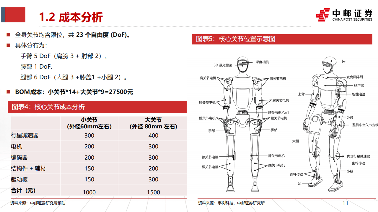 宇树G1人形机器人拆解，8.5万起售背后的成本、供应链与技术取舍