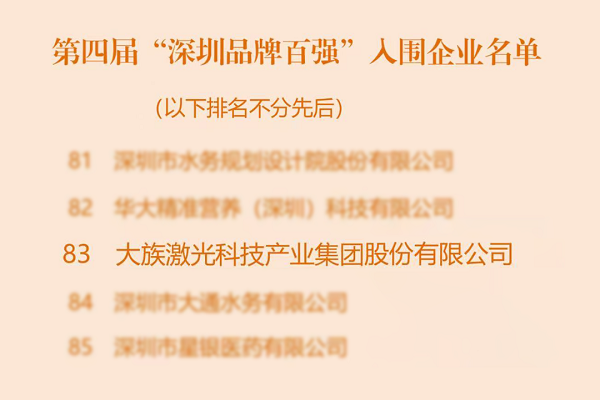 以创新为舵、品质为帆：大族激光喜获“全球竞争力企业”荣誉