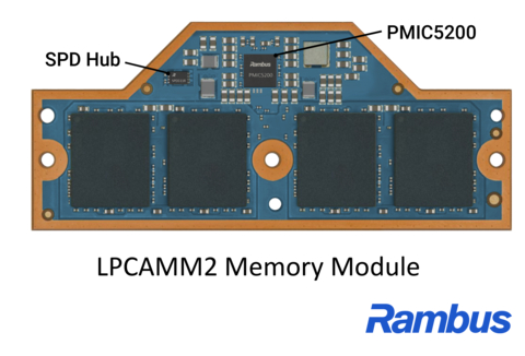 Rambus 支持下一代 AI PC 内存，配备完整的客户端芯片组，支持 CUDIMM 和 CSODIMM 模块