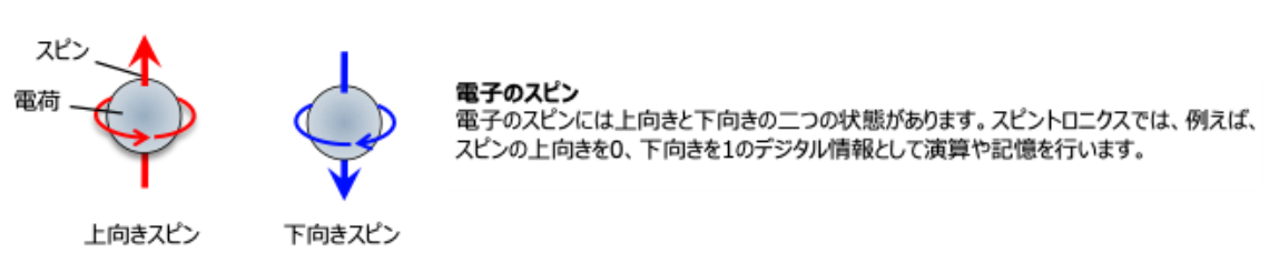 激光替代电流，日本研发出新型磁性存储材料：数据切换速度可提升1000倍