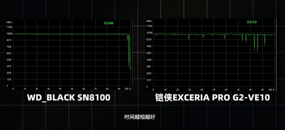 旗舰级PCIe 5.0固态哪个牌子性价比更高,铠侠VE10值得选购