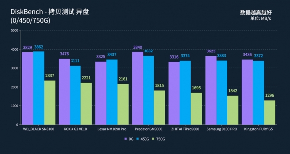 旗舰级PCIe 5.0固态哪个牌子性价比更高,铠侠VE10值得选购