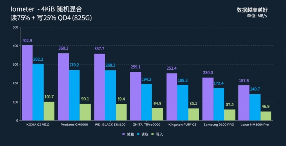 旗舰级PCIe 5.0固态哪个牌子性价比更高,铠侠VE10值得选购