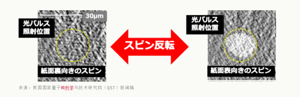 激光替代电流，日本研发出新型磁性存储材料：数据切换速度可提升1000倍