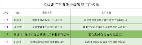 智造未来:嘉合劲威获评2026年广东省先进级智能工厂