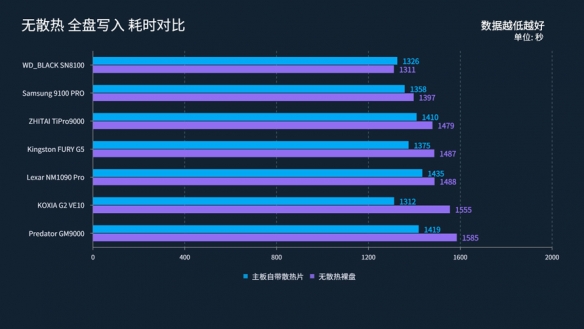 旗舰级PCIe 5.0固态哪个牌子性价比更高,铠侠VE10值得选购