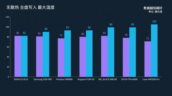 旗舰级PCIe 5.0固态哪个牌子性价比更高,铠侠VE10值得选购