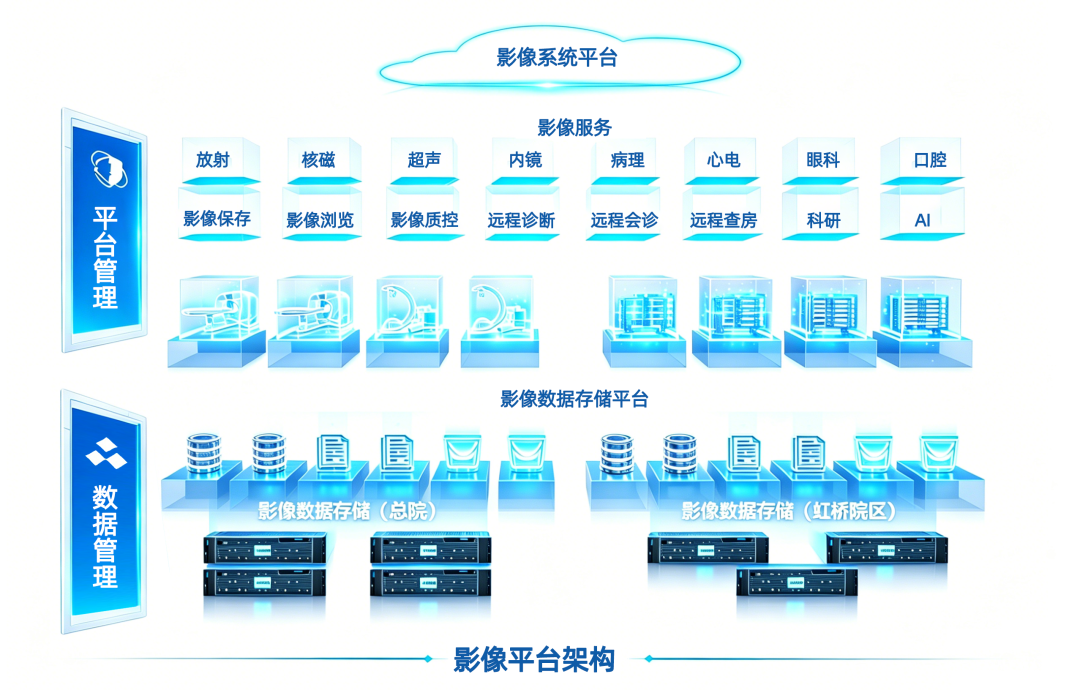 霄云科技碧海分布式存储:筑牢复旦华山医院多院区影像协同新底座