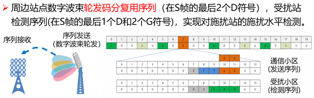 广东移动携手华为完成4.9G大上行帧结构创新试点，上行流量激发效果明显
