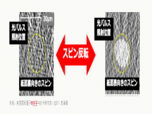 激光替代电流，日本研发出新型磁性存储材料：数据切换速度可提升1000倍