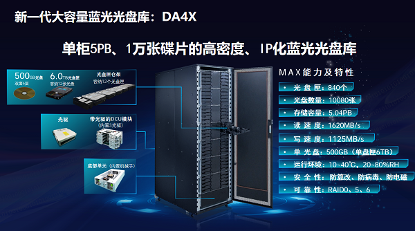 存储市场“冰火两重天”：HDD/SSD/LTO价格狂奔，光存储缘何独守“价值洼地”？