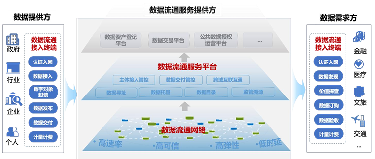 国家数据基础设施建设指引(2024年12月)
