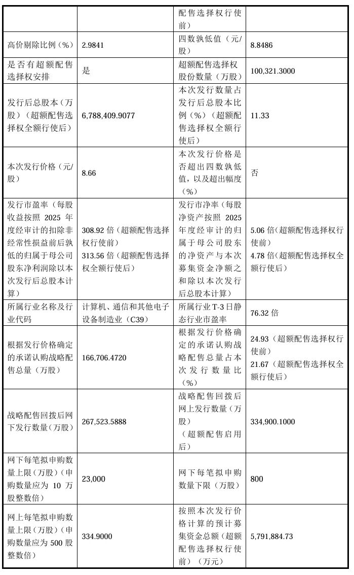 长鑫科技上市在即，发行价格为8.66元/股，7月16日申购