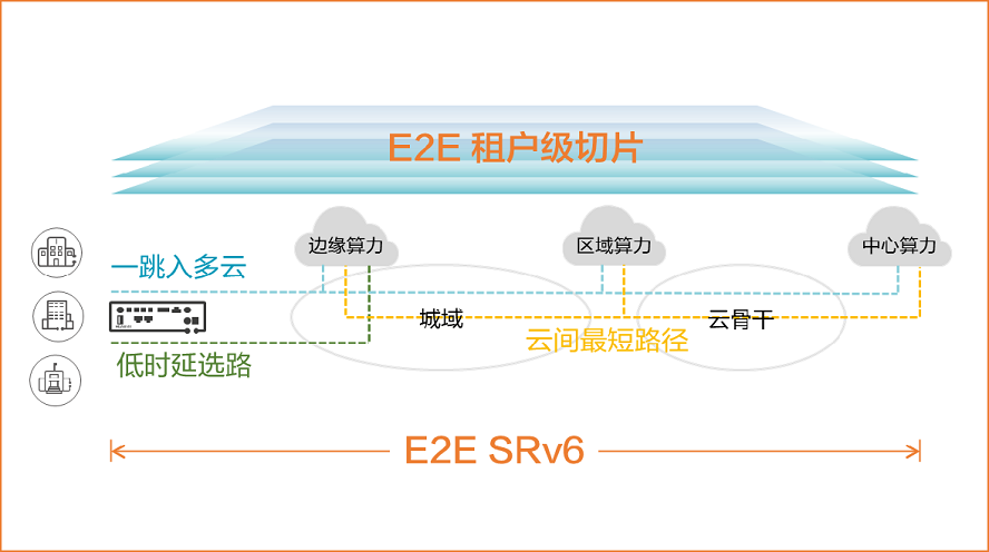 算力体验确定和灵活联接 东数西算工程简介及背景