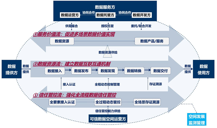 国家数据基础设施建设指引(2024年12月)