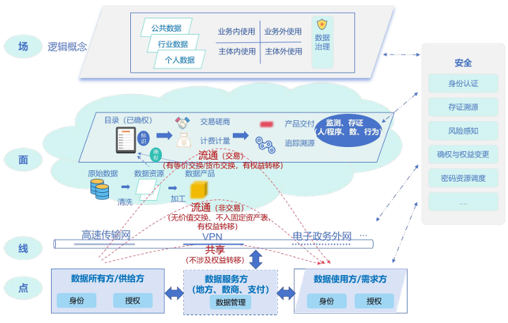 国家数据基础设施建设指引(2024年12月)