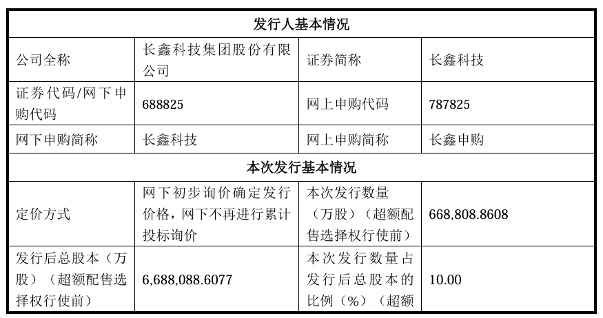 长鑫科技上市在即，发行价格为8.66元/股，7月16日申购