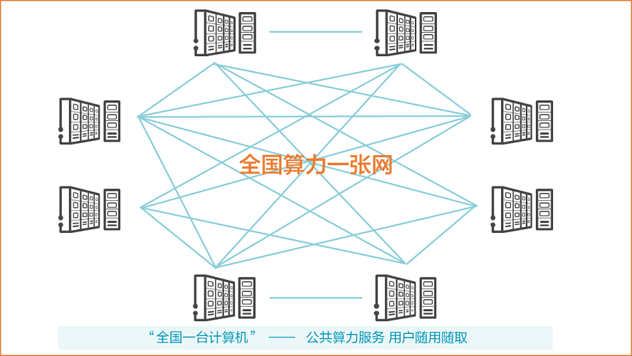算力成为一个公共服务 东数西算工程简介及背景