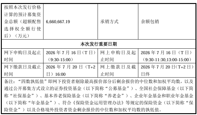 长鑫科技上市在即,发行价格为8.66元/股,7月16日申购
