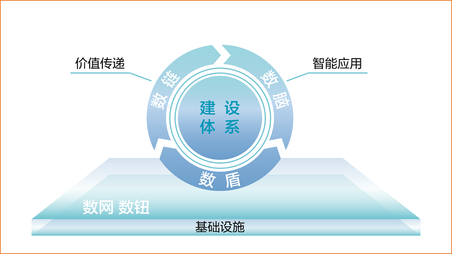 工程建设体系 东数西算工程简介及背景