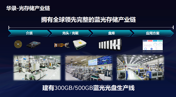 存储市场“冰火两重天”：HDD/SSD/LTO价格狂奔，光存储缘何独守“价值洼地”？