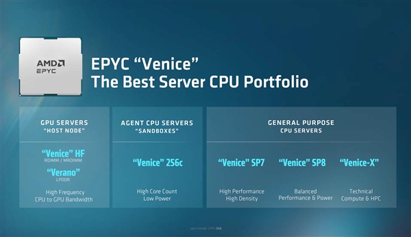 AMD 256核 Epyc 9996，碾压英特尔和 NVIDIA