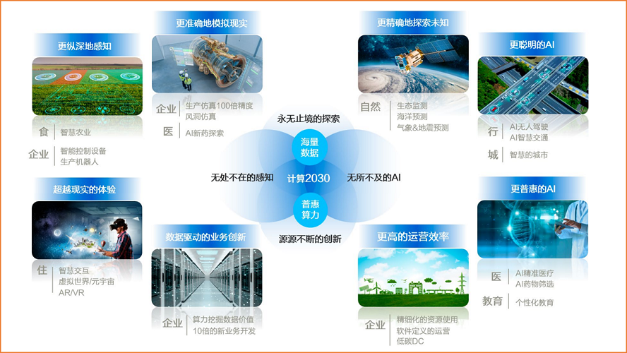 未来计算场景 东数西算工程简介及背景