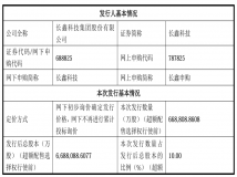 长鑫科技上市在即，发行价格为8.66元/股，7月16日申购
