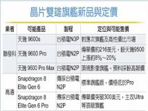 最具性价比的2nm芯片！天玑9600价格比高通骁龙8E6更实惠