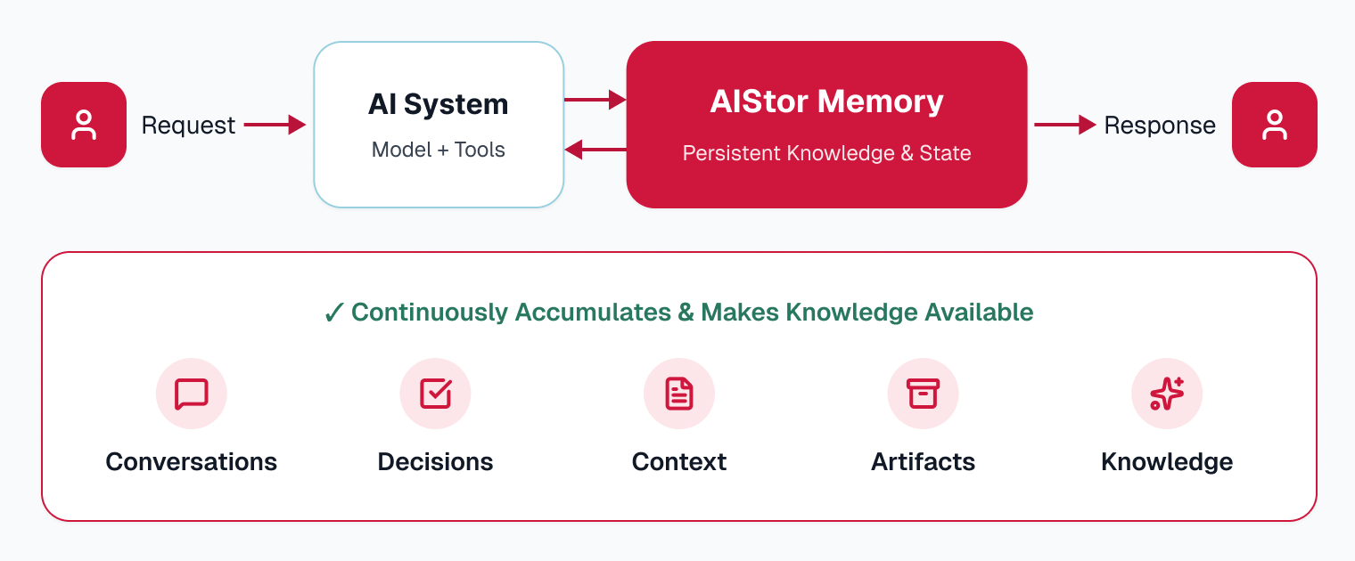 MinIO 推出 AIStor 内存,专注于代理人工智能