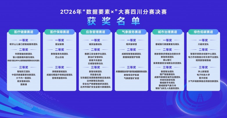 2026年“数据要素×”大赛四川分赛决赛在自贡市举行